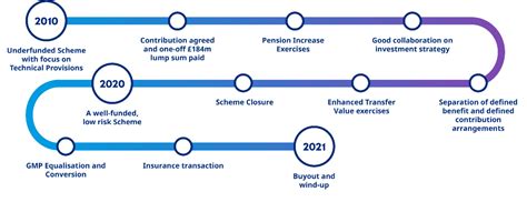 metal box deferred pension|metal box pension buyout.